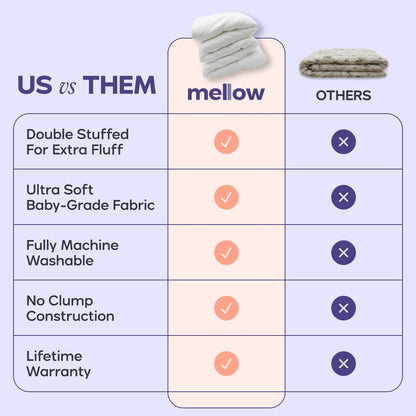 Mellow Sleep MarshMellow Comforter – Ultra-Soft Double-Stuffed